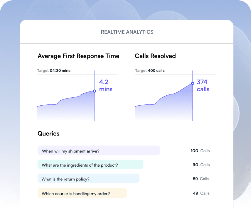 Measurable Results
